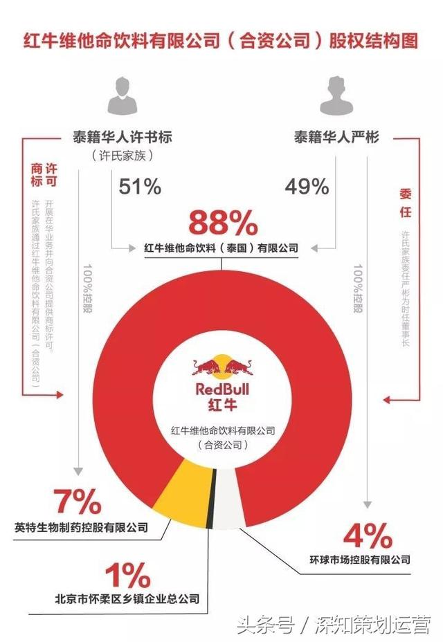 红牛商标授权最新进展及未来趋势探索