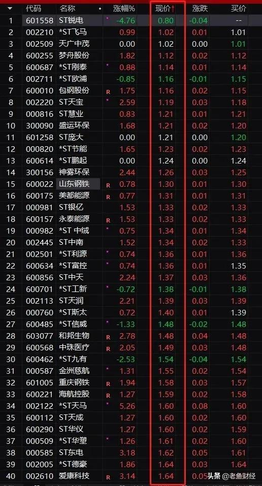 梦舟股份股票最新消息全面深度解析