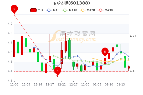 怡球资源股票最新消息全面解读