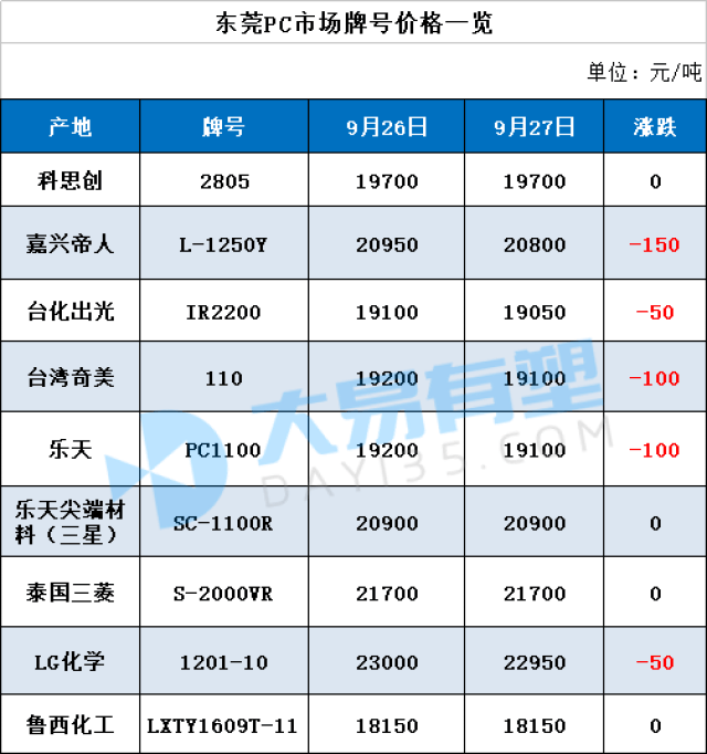 新澳全年免费资料大全,实地策略评估数据_S150.554