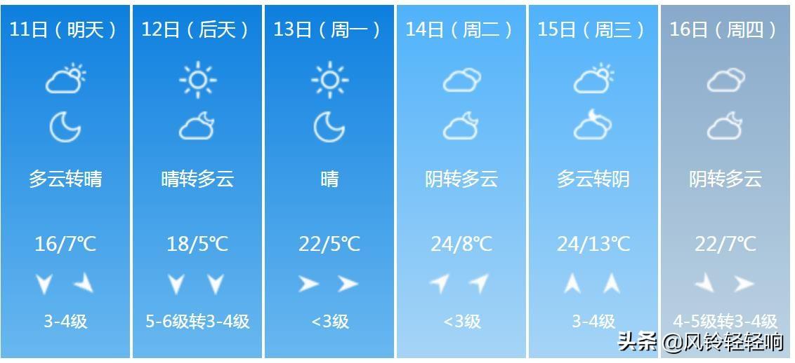 临沂未来15天天气预报详细解析