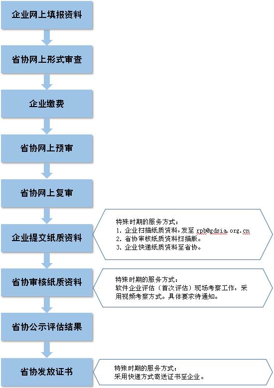 新澳门码精准资料,标准化程序评估_MR93.591