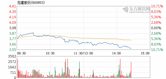 龙建股份股票最新消息全面解读与分析