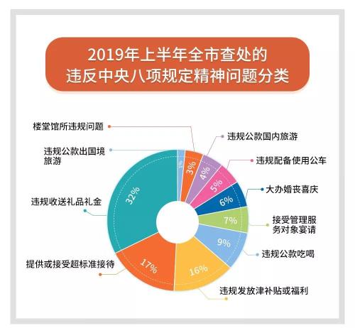 澳门最精准真正最精准龙门客栈,最新数据解释定义_尊享款63.664