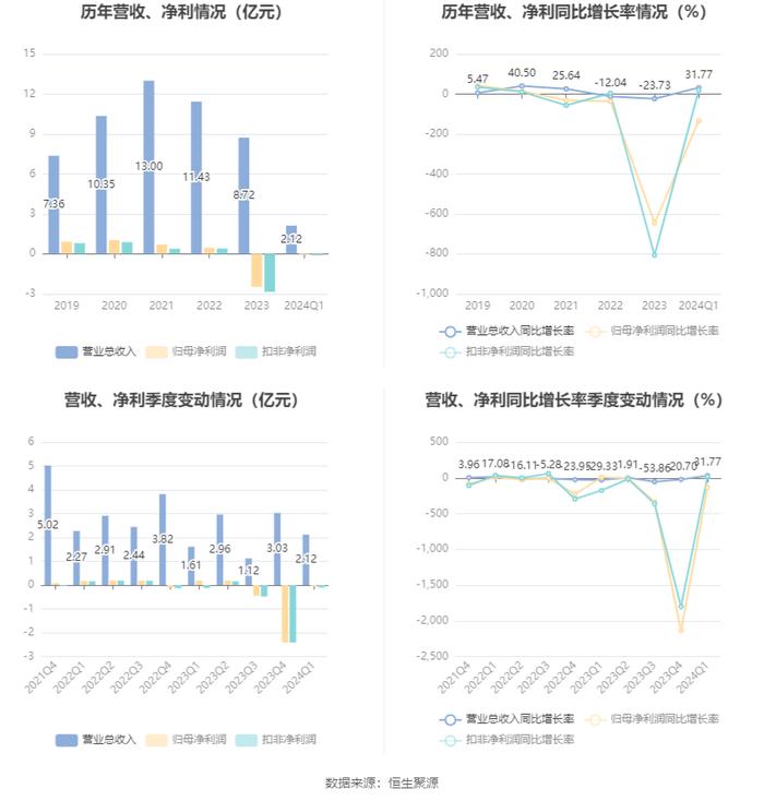 2024新澳最精准资料大全,高速响应方案设计_云端版80.641