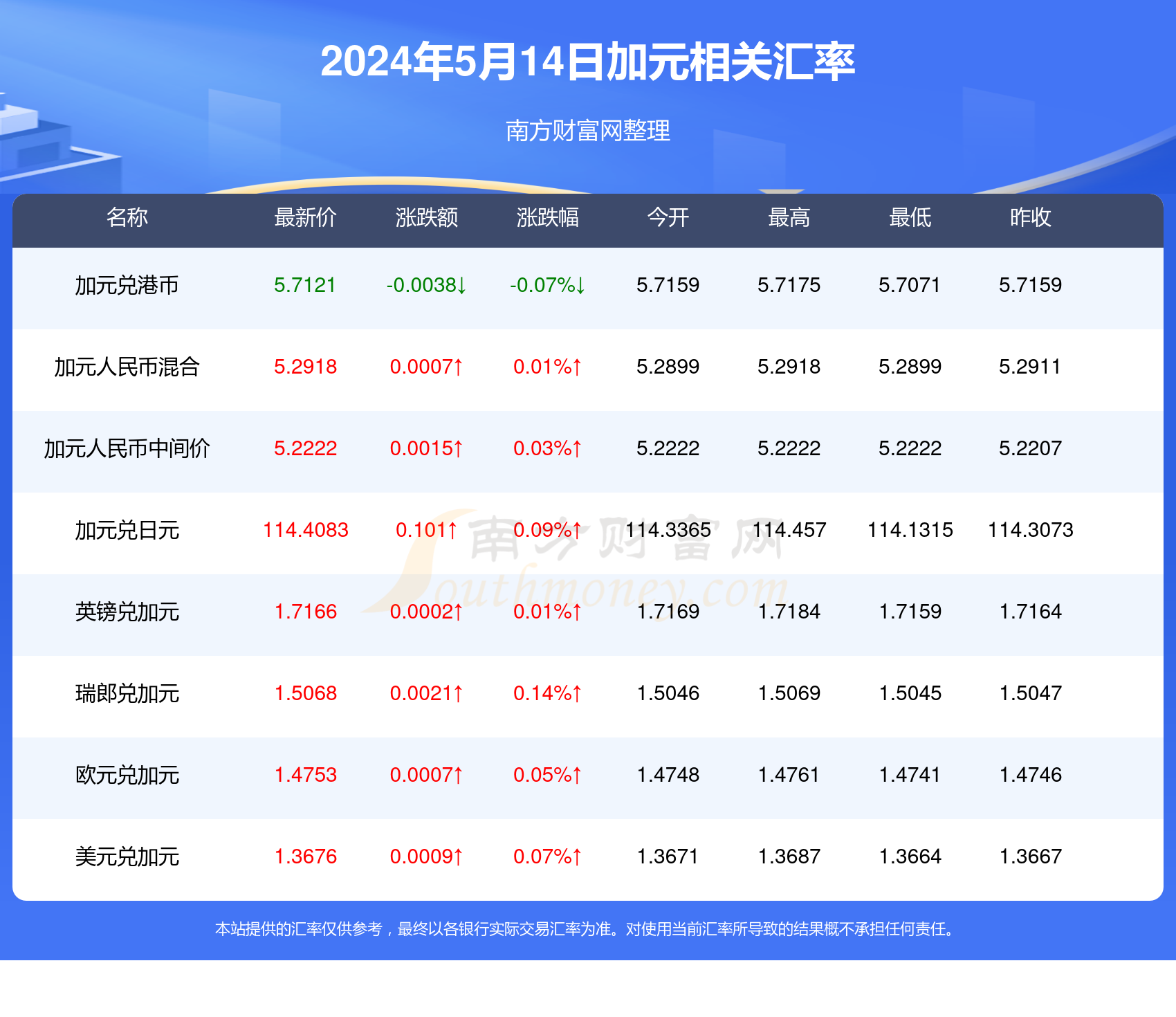 2024年11月29日 第28页