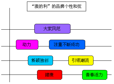 新澳正版资料与内部资料,快速设计问题方案_策略版74.262