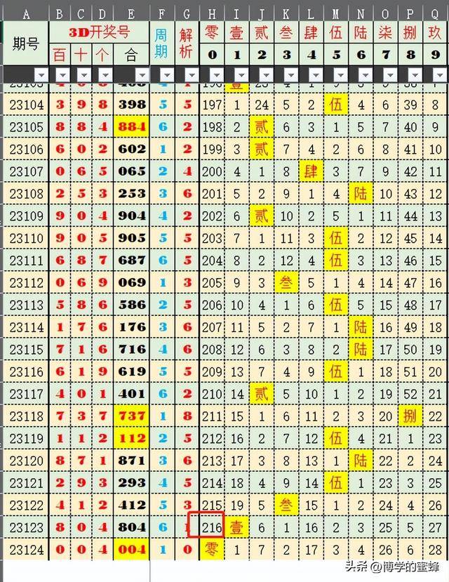 2024年新澳历史开奖记录,高效实施方法解析_挑战款16.692