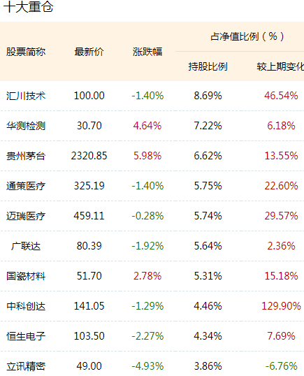 新澳内部资料精准一码波色表,收益成语分析落实_云端版23.310