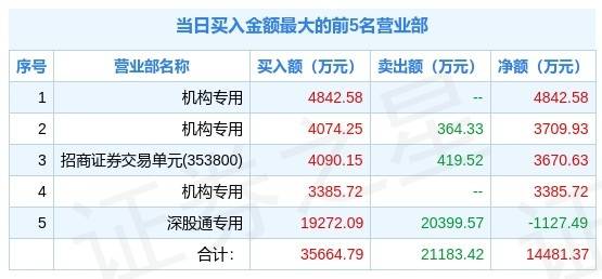 新澳天天开奖资料大全最新54期129期,可靠解答解析说明_kit49.671