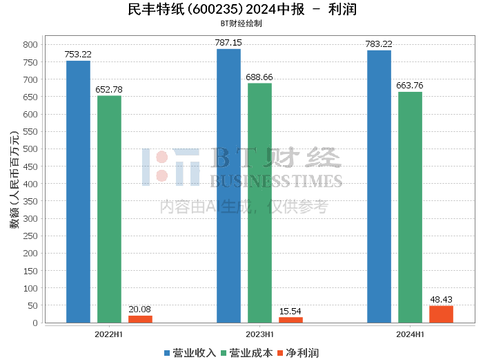 2024年新澳门天天开彩,深入解析数据策略_专家版18.257