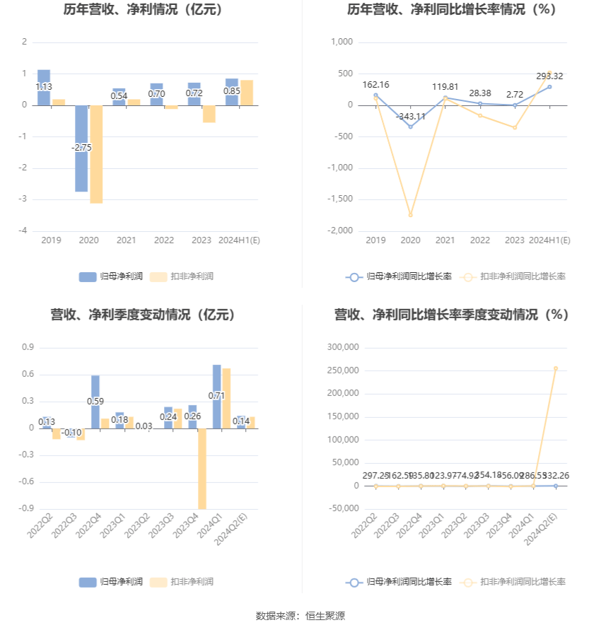 2024年11月30日 第11页