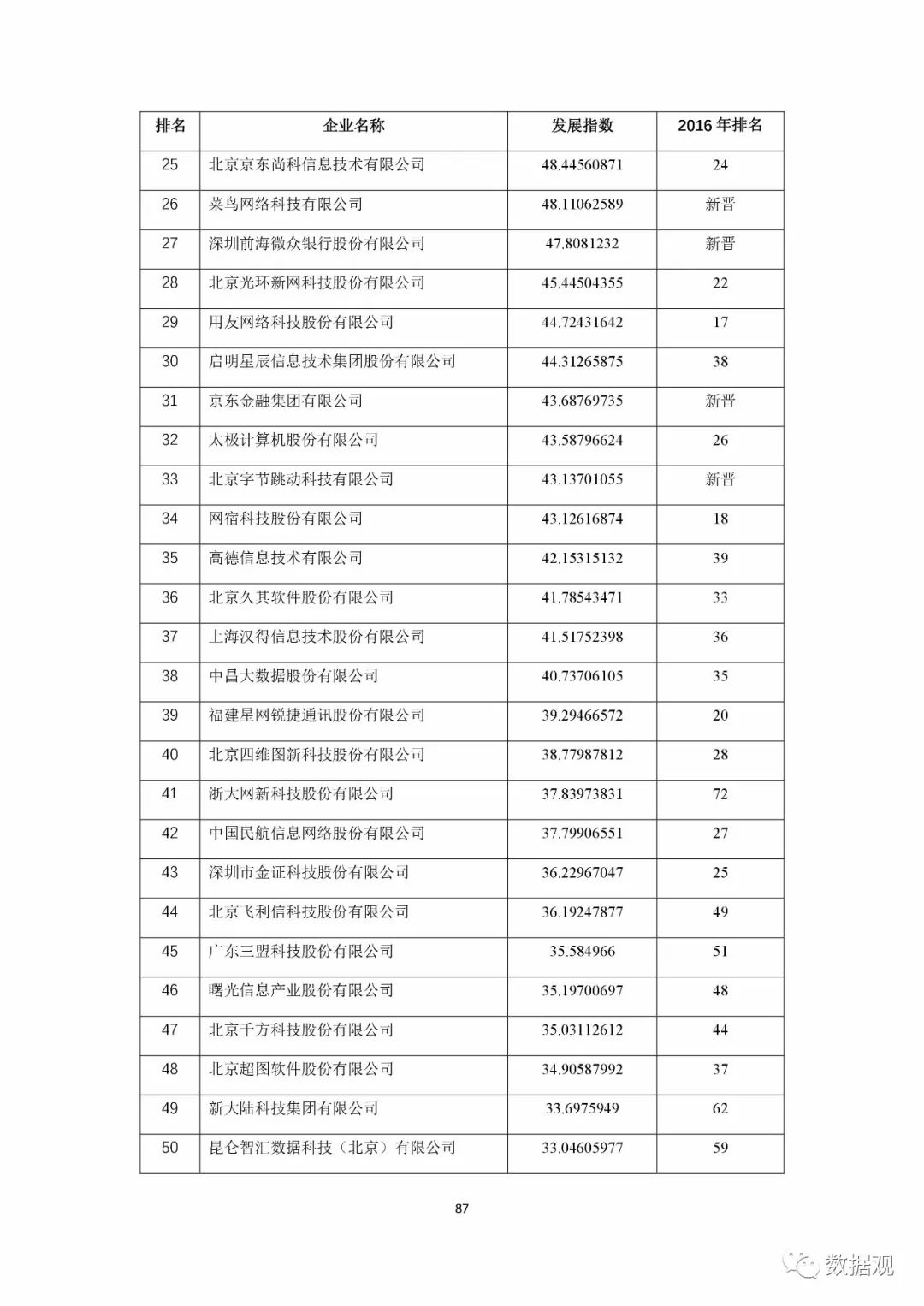 天空之城 第3页