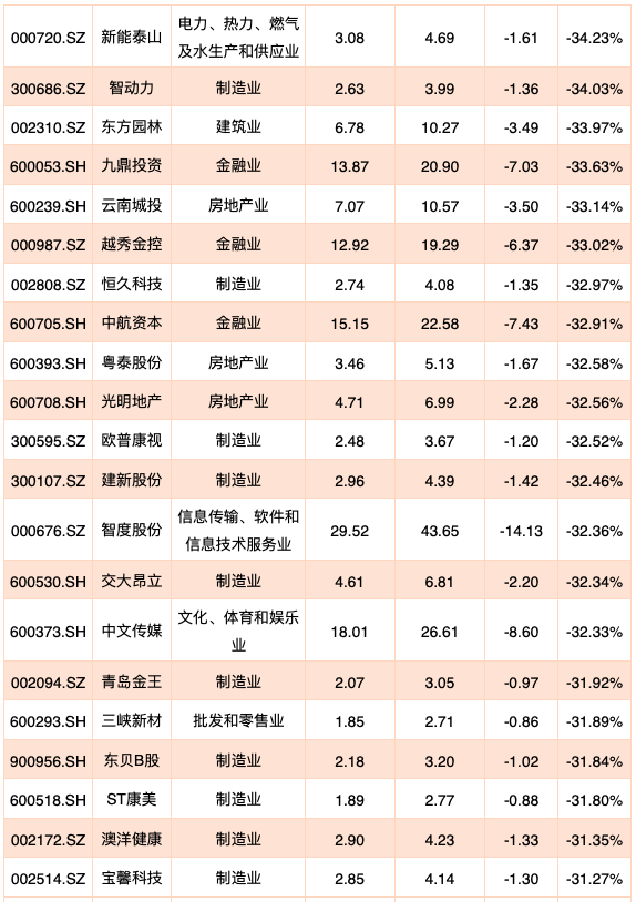 鹿安康 第3页