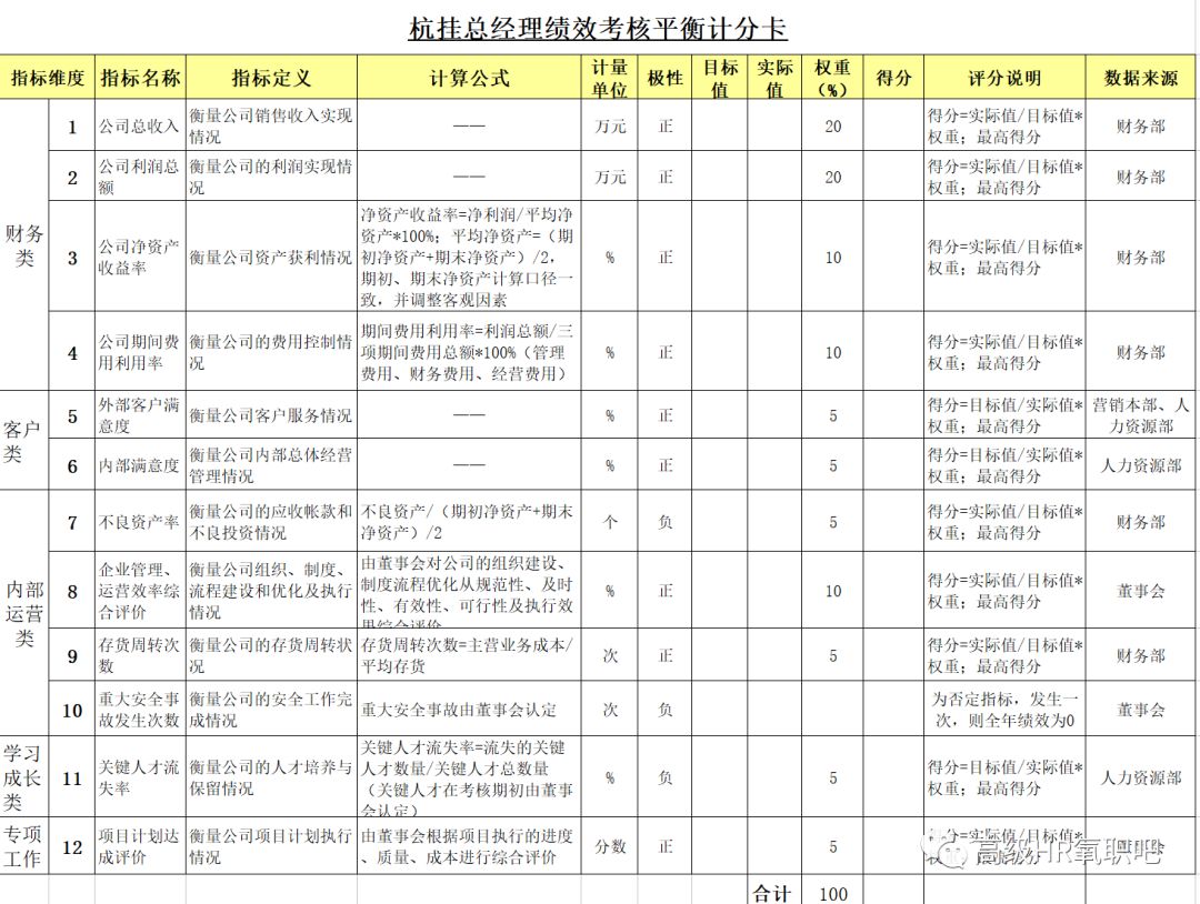 新奥长期免费资料大全,综合性计划定义评估_专属版20.94