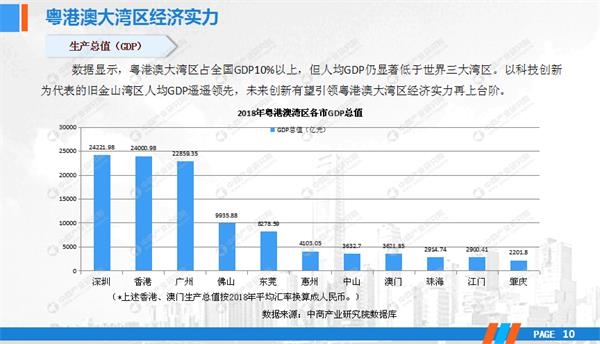 技术研发 第13页