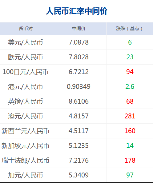 澳门一码一码100准确,科技成语分析落实_云端版38.122