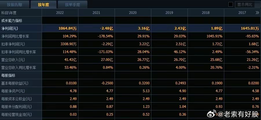 2024年新澳资料免费公开,深入设计数据解析_领航版80.438