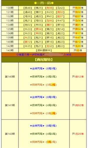 新澳天天开奖免费资料大全最新,国产化作答解释落实_XR22.460