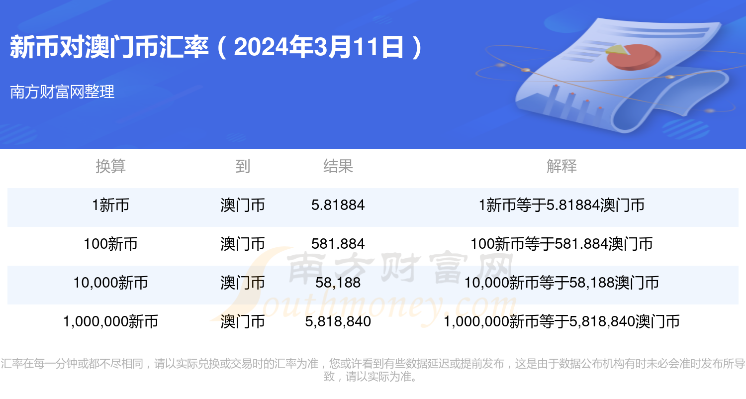 2024年新澳门天天开奖免费查询,现状解答解释落实_领航款11.880