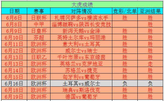 2024年今晚新澳门码开奖十结果,数据驱动决策执行_HarmonyOS95.756