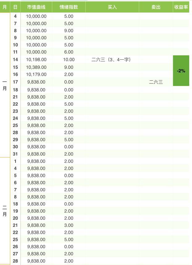 2024新奥历史开奖记录19期,数据解析说明_冒险版82.761