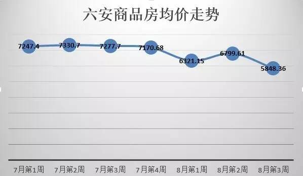 六安房价走势最新消息，市场分析与未来预测