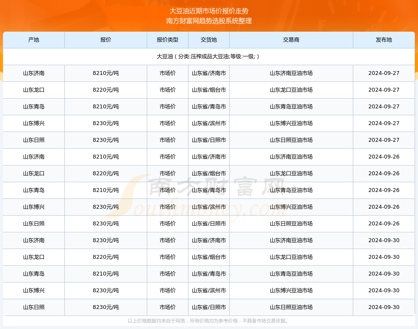 大豆油价格行情最新分析与未来展望