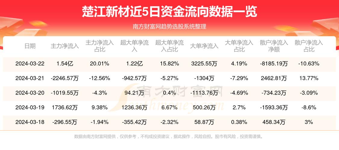 楚江新材股票最新消息全面解读