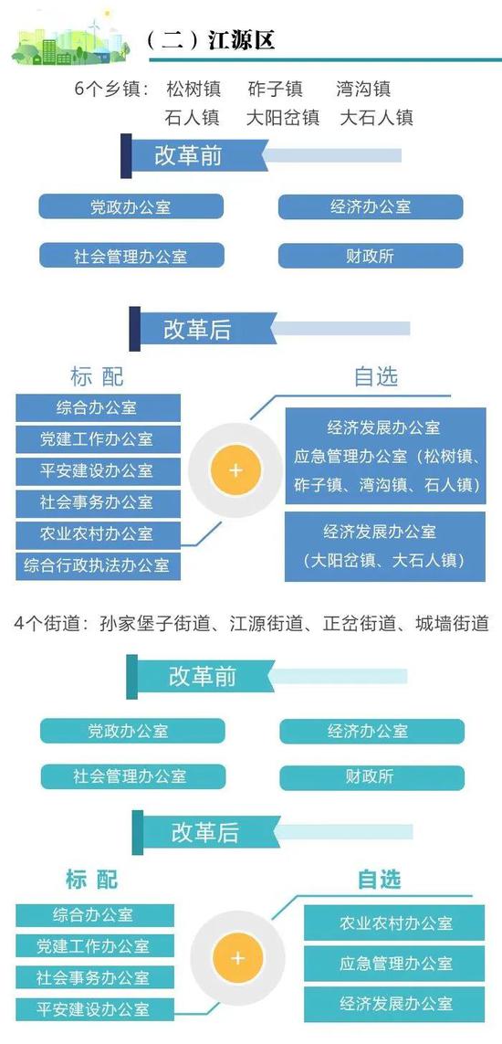 乡镇街道机构改革最新动态，重塑基层治理体系，助力乡村振兴