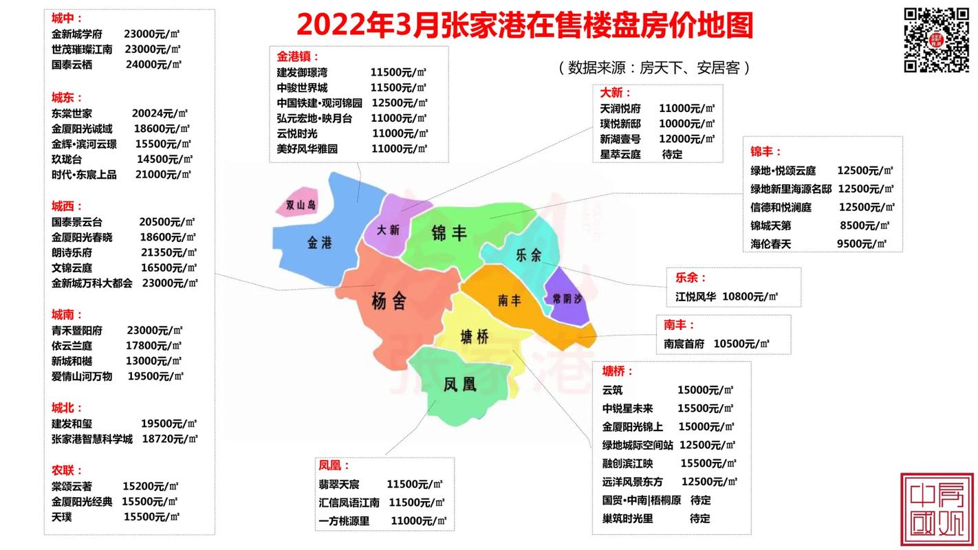 张家港房价走势图揭秘，最新动态与影响因素深度剖析