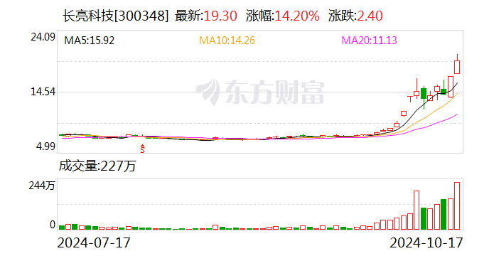 长亮科技股票最新消息全面解析