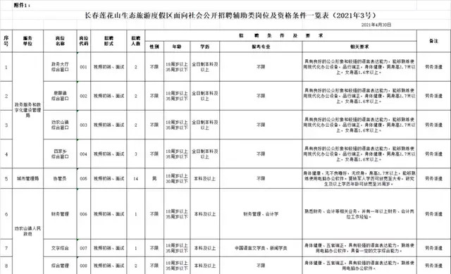 长春市最新招聘信息网，求职招聘的新首选平台