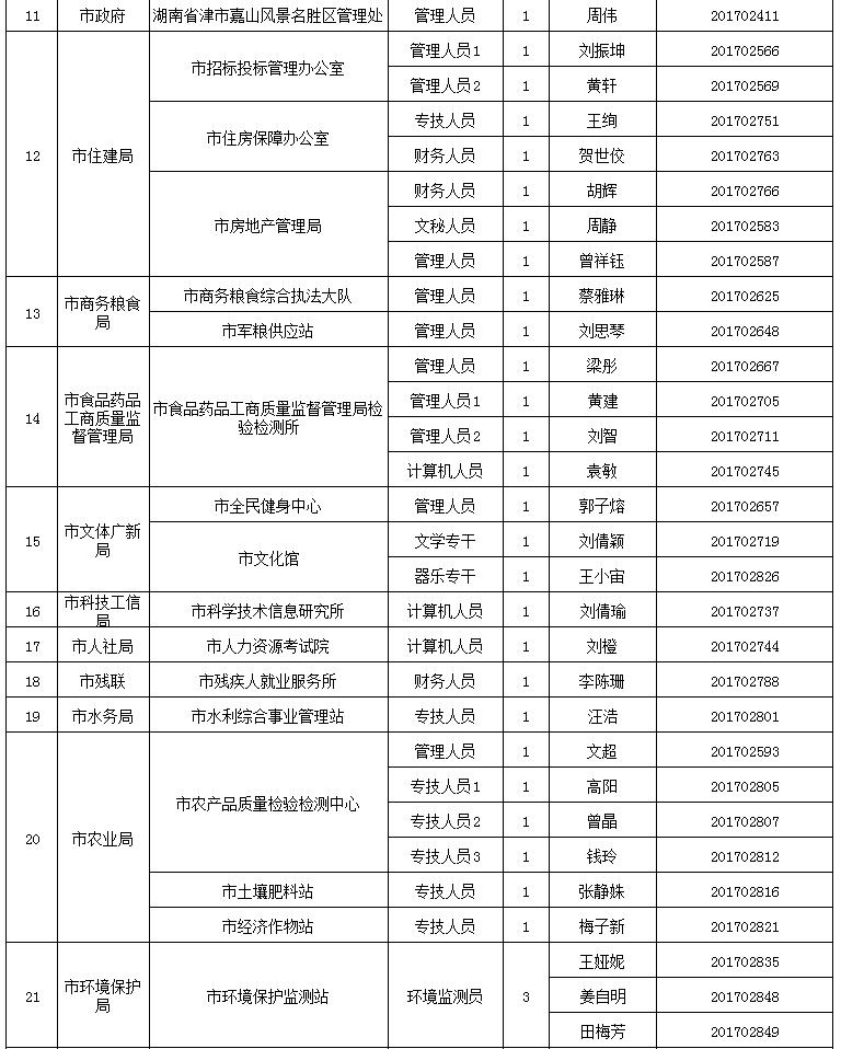 常德市事业单位招聘最新信息详解及解读