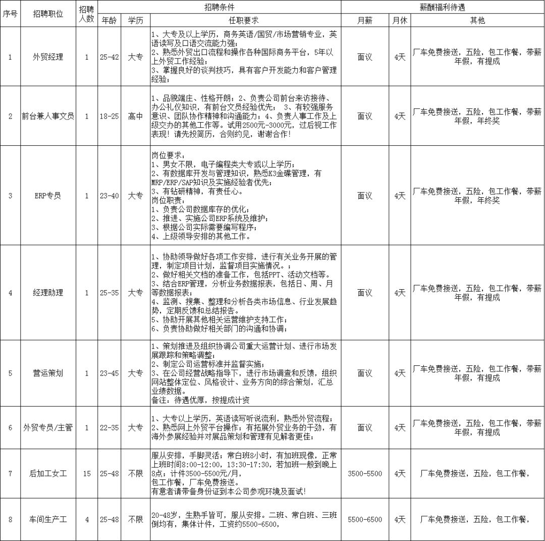 高明最新招聘一览表，探寻职业机遇，把握人才热土之路