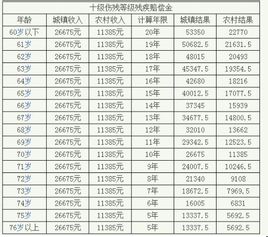 交通十级伤残赔偿价格表最新解读及概述