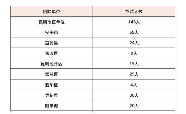 昆明市事业单位最新招聘动态概览