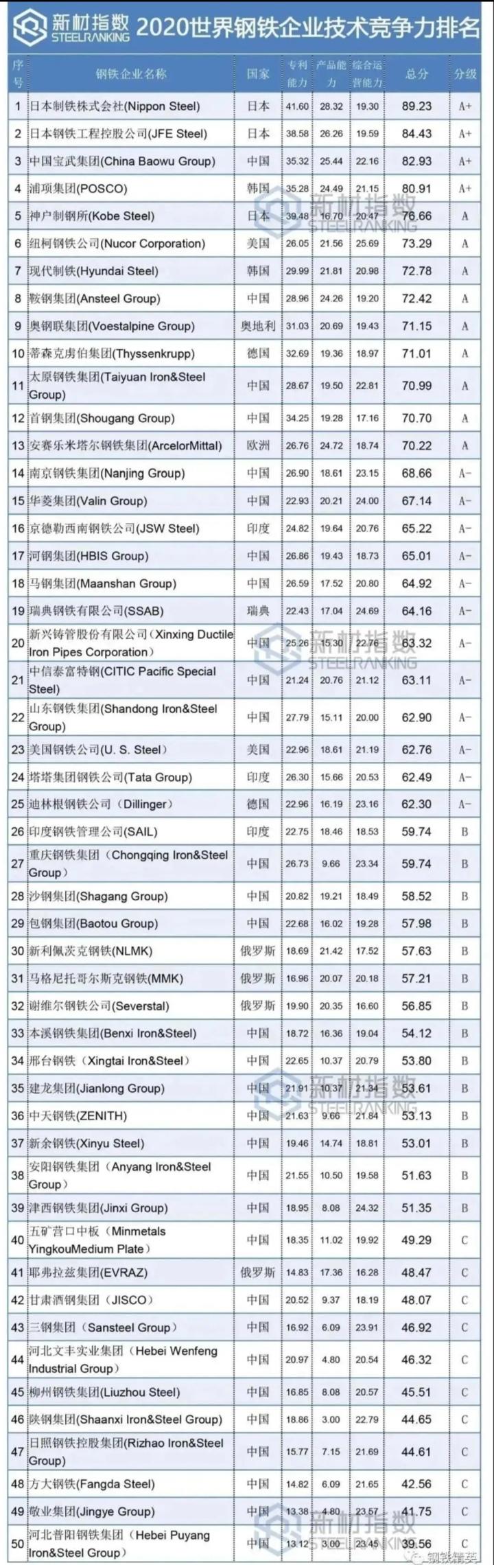 营口五矿营钢最新动态全面解析