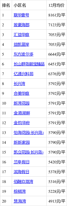 上海长兴岛房价走势分析，最新消息、趋势预测与影响因素探讨