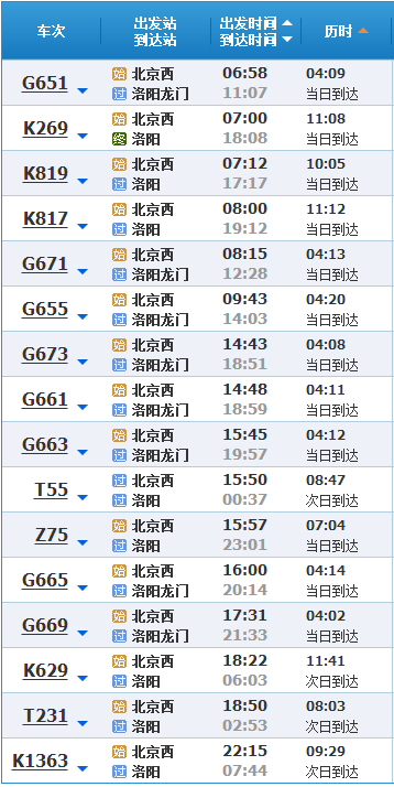 洛阳最新列车时刻表概览大全