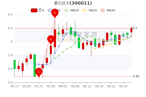 鼎汉技术股票最新消息全面解读