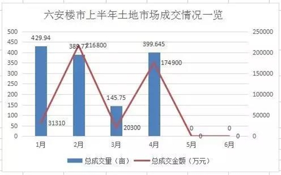 六安土地拍卖最新动态，城市发展与土地市场交汇点