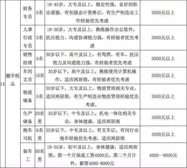 马寨最新招聘信息，八小时工作制的新机遇与挑战解析