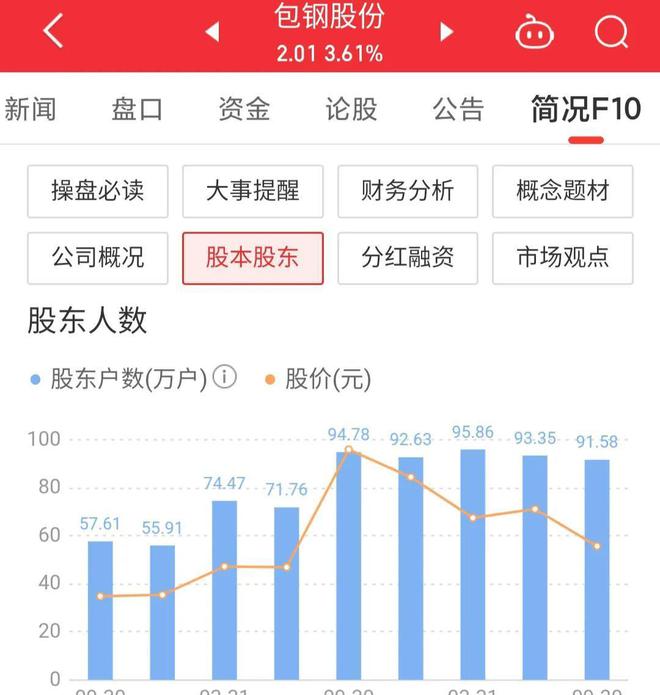 包钢股份最新动态，深度解析及前景展望