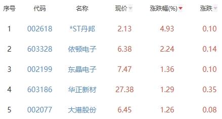 丹邦科技股票最新动态全面解读