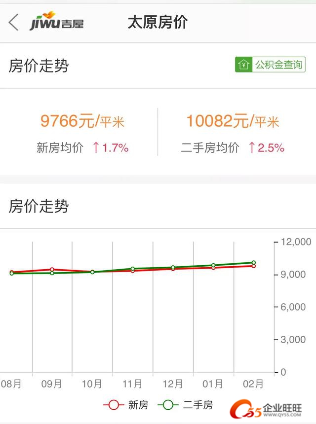 太原市房价走势最新消息及市场分析与预测