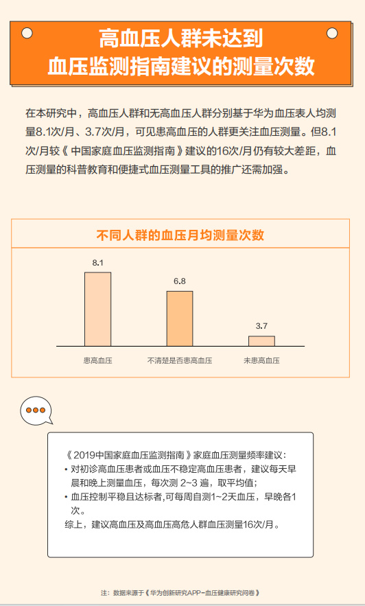 高血压最新进展研究综述，2024年最新突破与发现