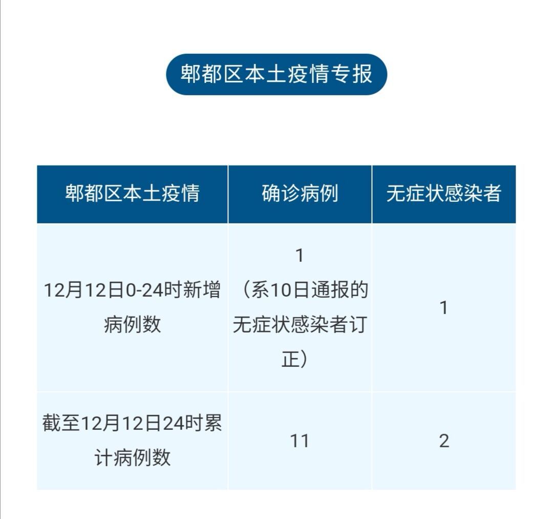 郫都区疫情最新报告，全面防控，积极应对