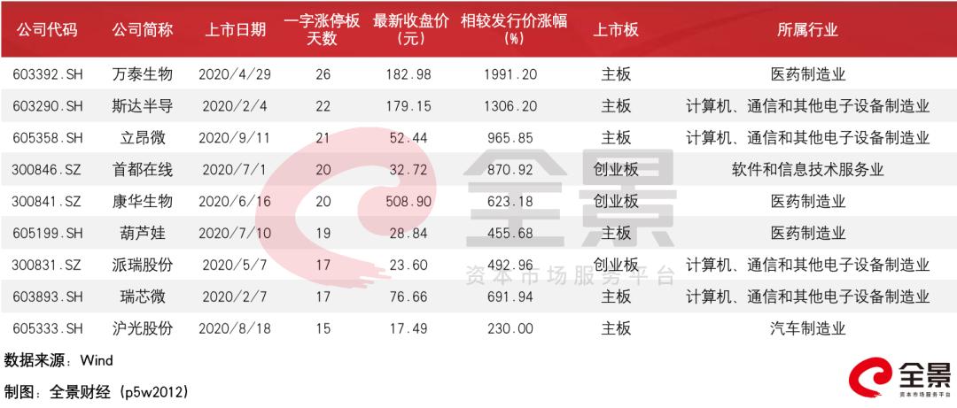 北元集团蓄势待发，开启资本市场新篇章，最新上市消息揭秘