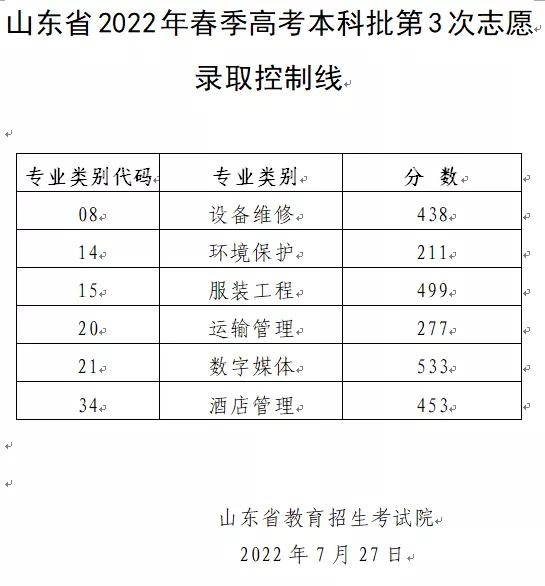 山东高考录取结果最新概览